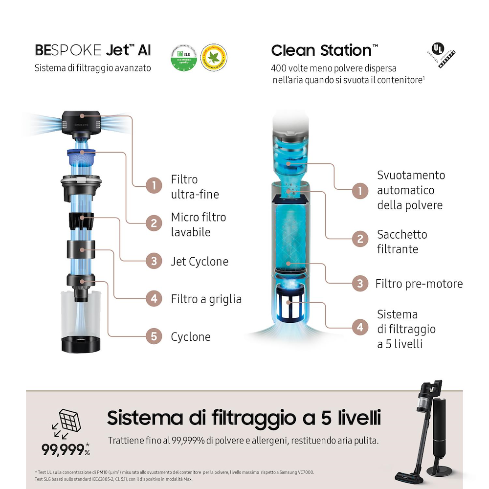 SAMSUNG VS28C9784QK - Samsung BESPOKE Jet AI Akku-Staubsauger VS28C9784QK