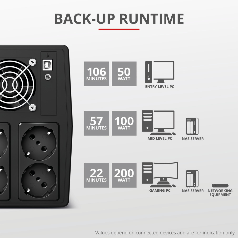 TRUST 23505 - Trust Paxxon 1500VA USV-System