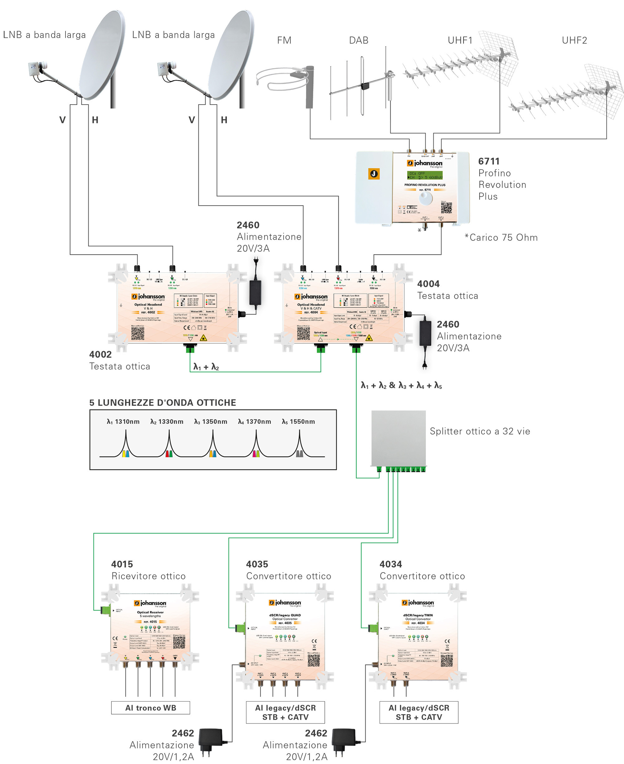 JOHANSSON OTX 4002 - Optischer Headend-Transmitter 2 Wellenlängen