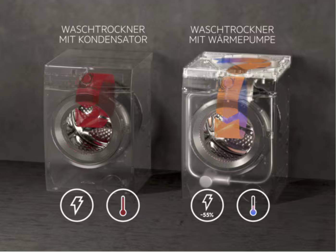 AEG LWR9W81609 - Waschtrockner 10 kg Waschen 6 kg Trocknen