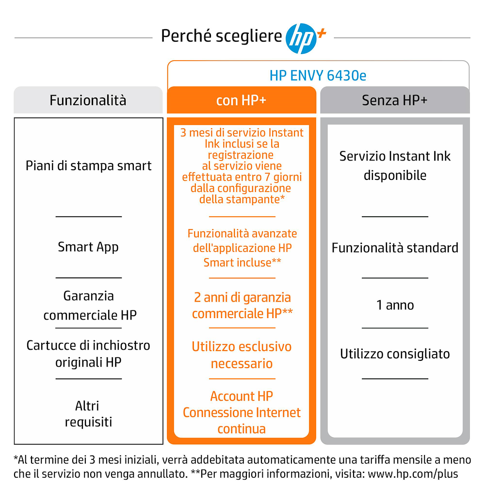 HP 223R2B - Envy Multifunktionsdrucker