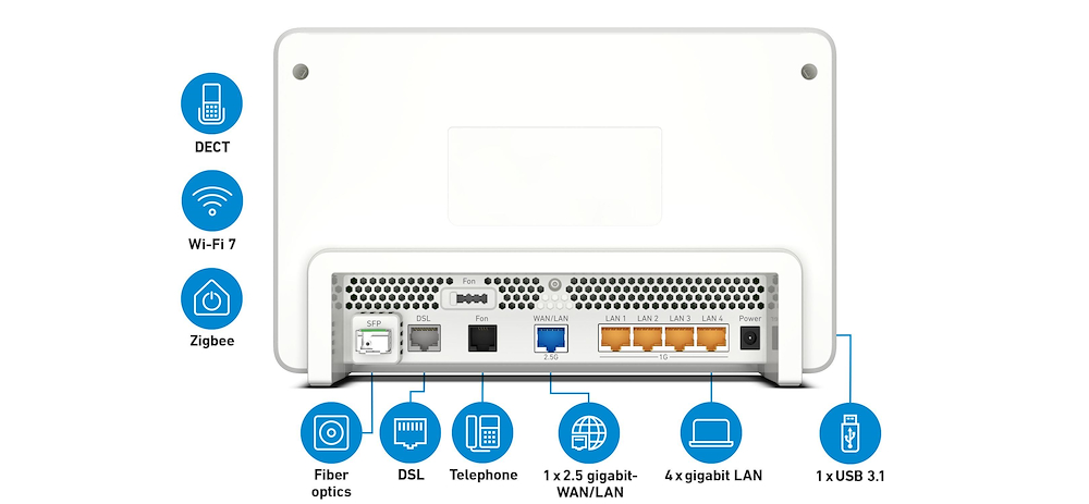 FRITZ! 20003058 - Box 5690 PRO Router mit Wi-Fi 7