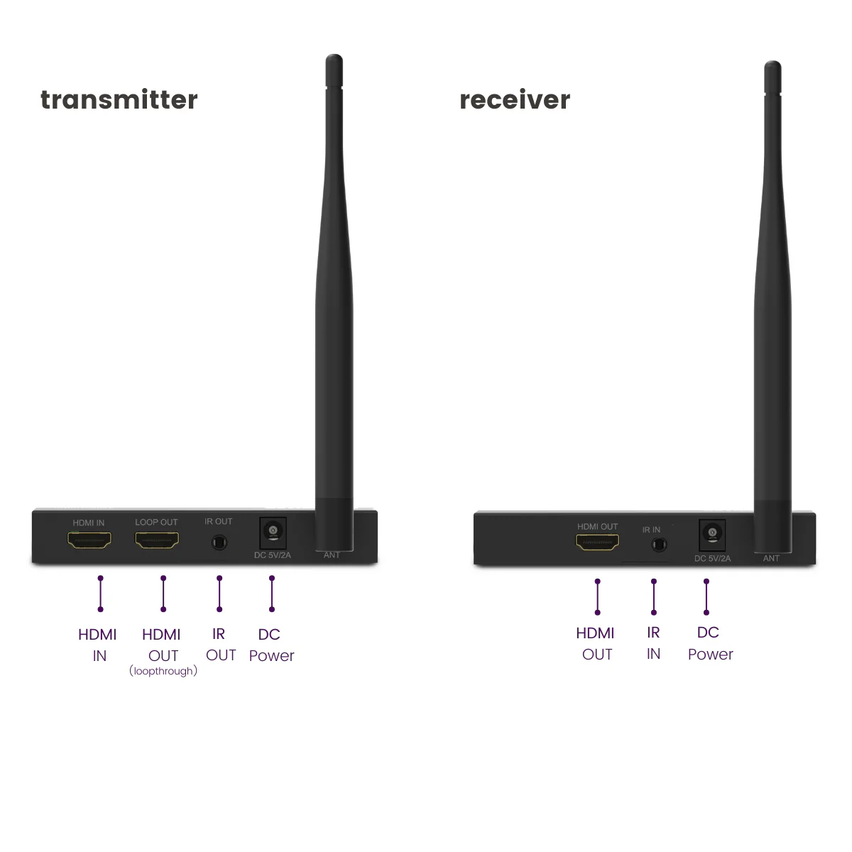 MARMITEK 25008498 - TV Anywhere Wireless HD 2 Extender