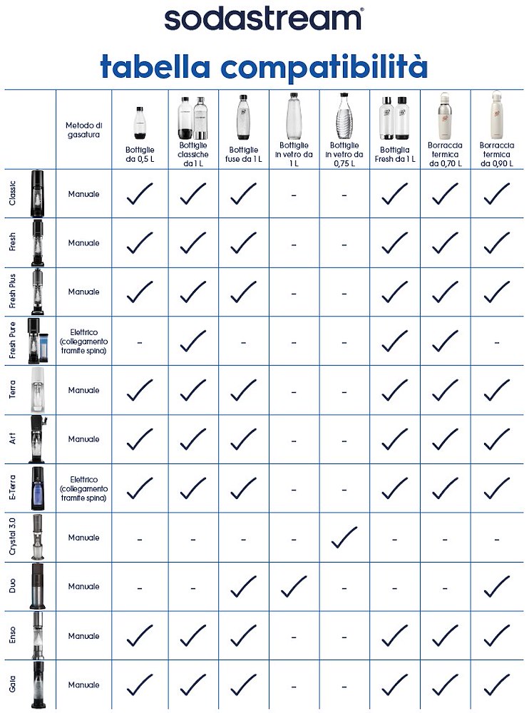 SODASTREAM 1542220390 - Fresh 1LT Flaschen Bipack Schwarz