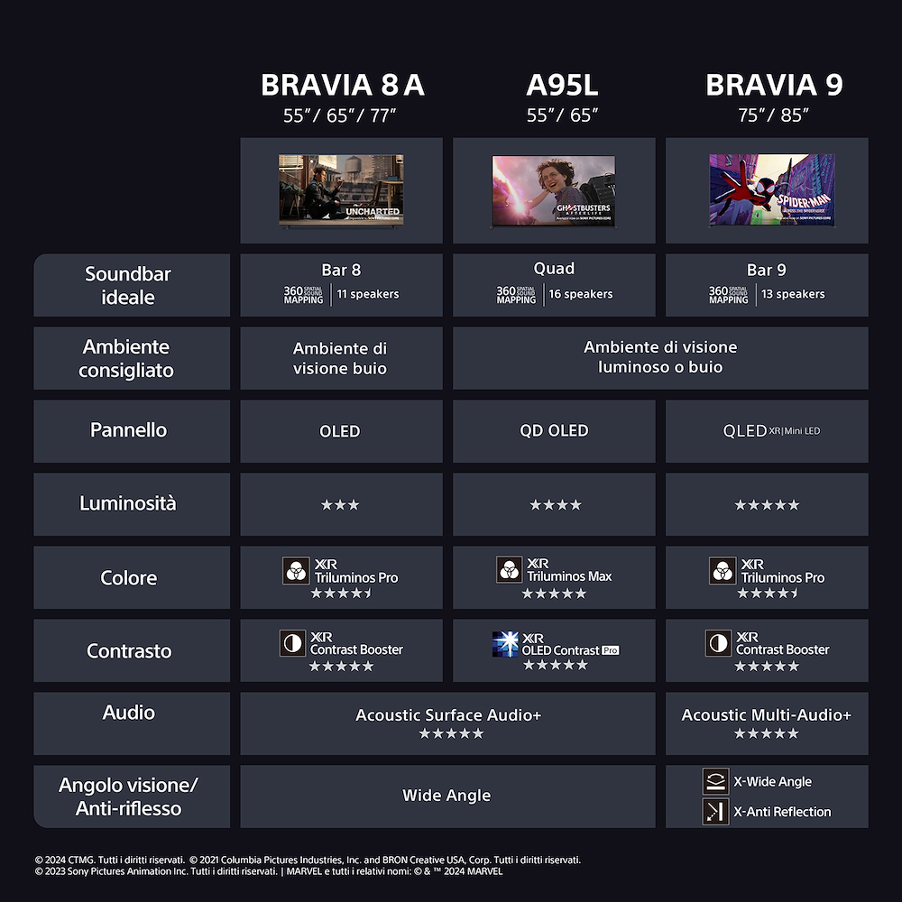 SONY K77XR8APAEP - OLED TV 77" 4K UHD