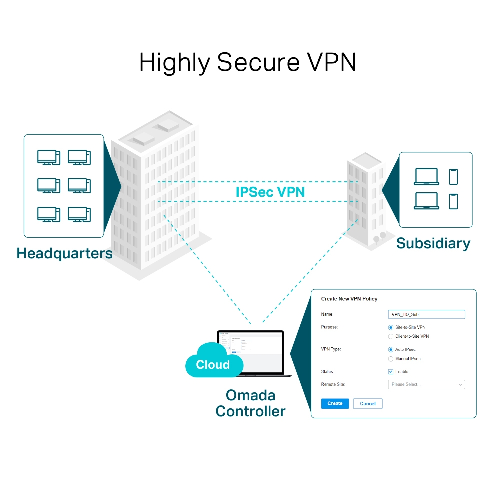 TP-LINK ER605 - Omada Gigabit VPN Router