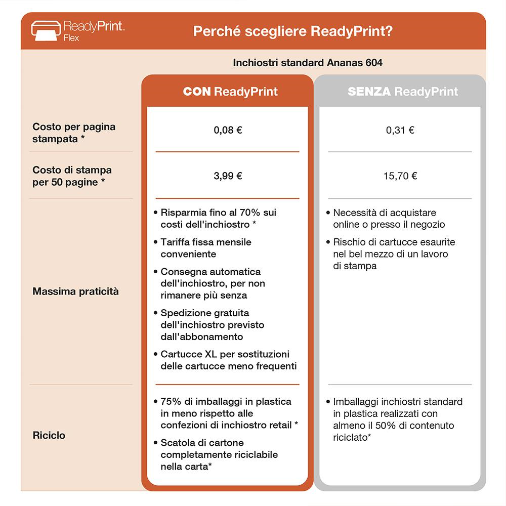 EPSON C11CK66403 - Epson Multifunktionsdrucker XP-3200