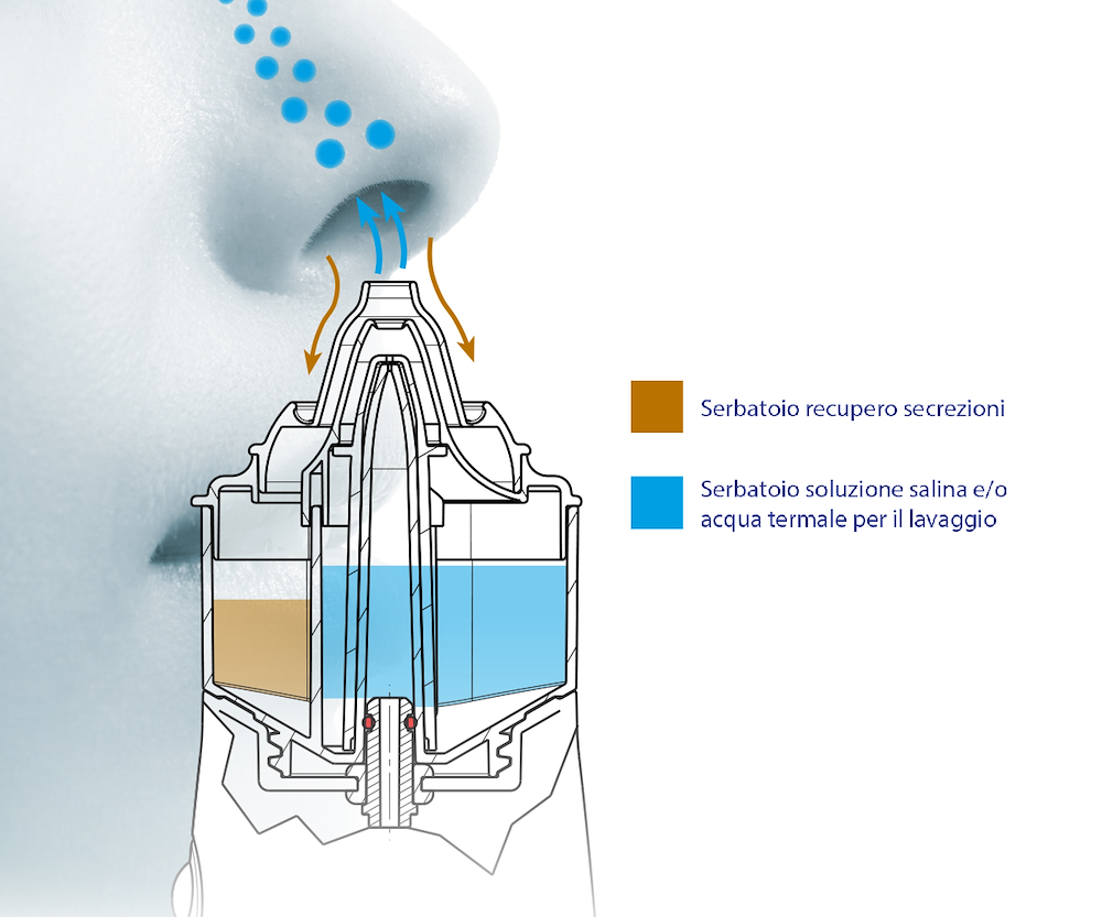 FLAEM DR11P00 - Nasendusche DR11P00 für tägliche Nasenhygiene