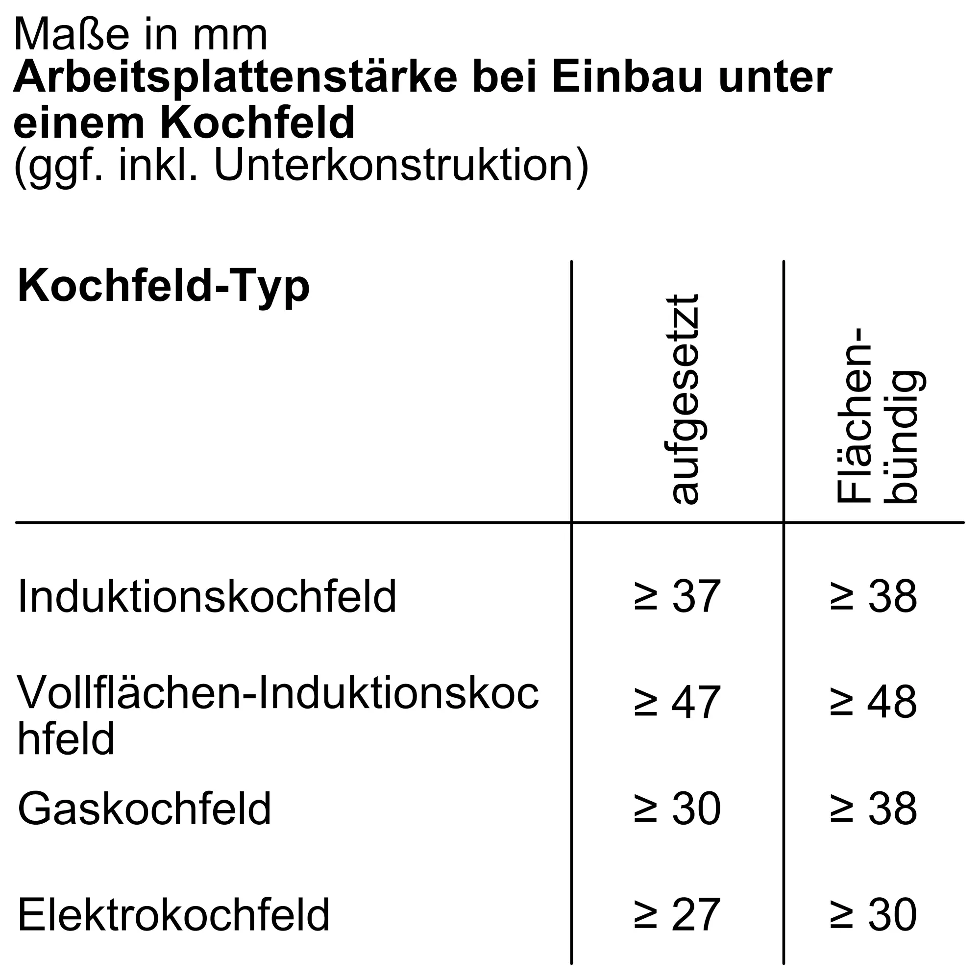 NEFF B5ACJ7AG3 - N50 Einbaubackofen Slide&Hide