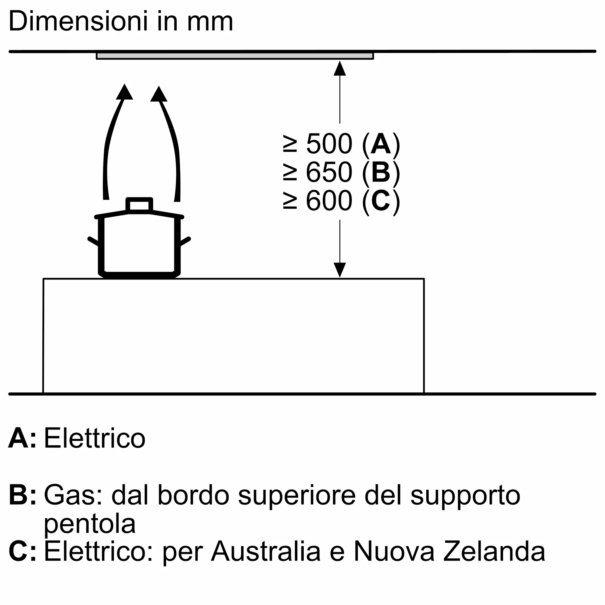 Bosch DLN56AC50 - Lüfterbaustein Dunstabzugshaube 52 cm