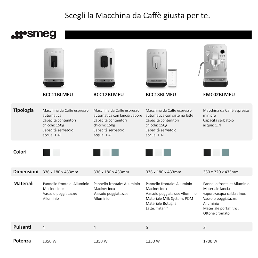 SMEG BCC12BLMEU - Automatische Kaffeemaschine 19Bar 1.4L
