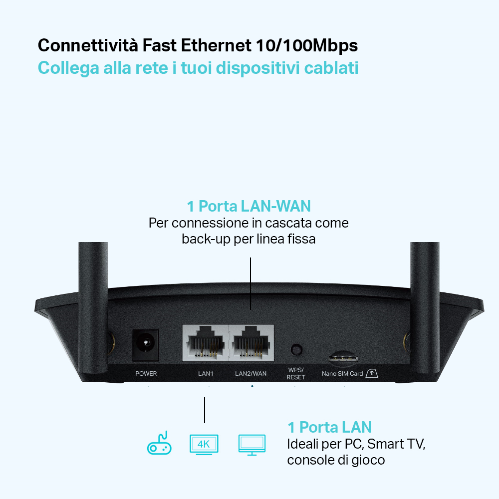 TP-LINK TLMR100 - 4G Router bis 150MBPS