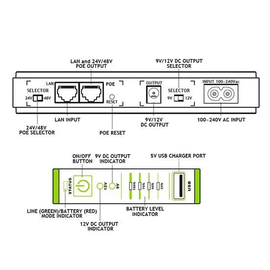 Tecnoware FGCERAPLDC252 - Kompakte DC-POE-USV