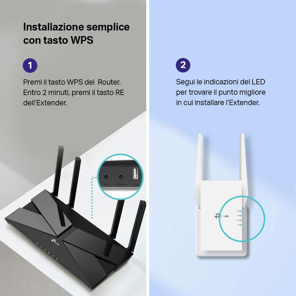 TP-LINK RE705X - WLAN Repeater WiFi 6