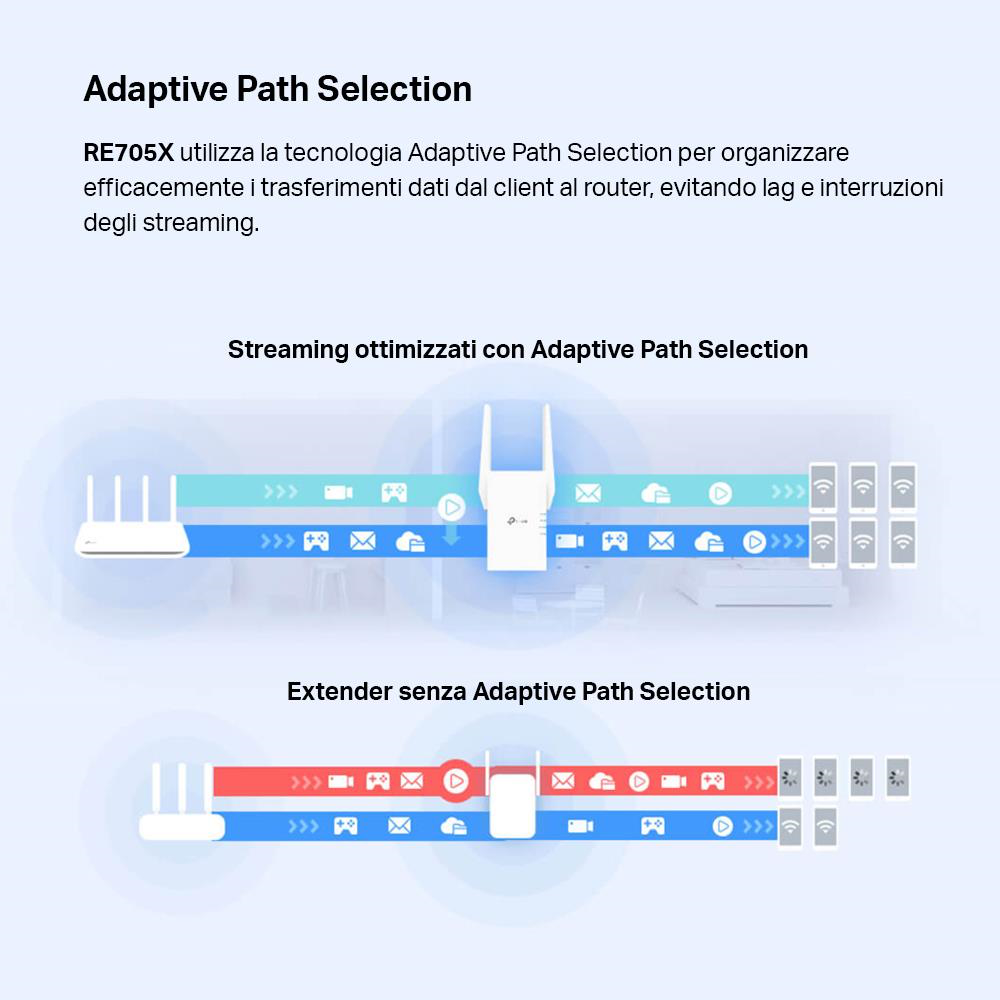 TP-LINK RE705X - WLAN Repeater WiFi 6