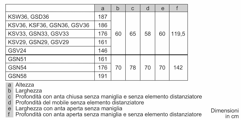 BOSCH KSV33VWEP - KSV33VWEP 0564237 FRIGO 1P. 324LT CE.E VENTILATO