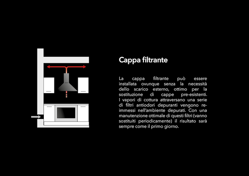 GLEM GAS GHE601SI - Glem Gas 60cm Unterbau Dunstabzug