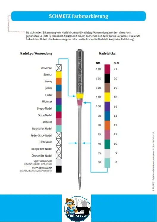 PFAFF 130/705 ZWIHO 2,5/100 - Nähmaschinennadeln Schmetz Zwillings-Hohlsaum-Nadel 130/705 ZWIHO 2,5/100