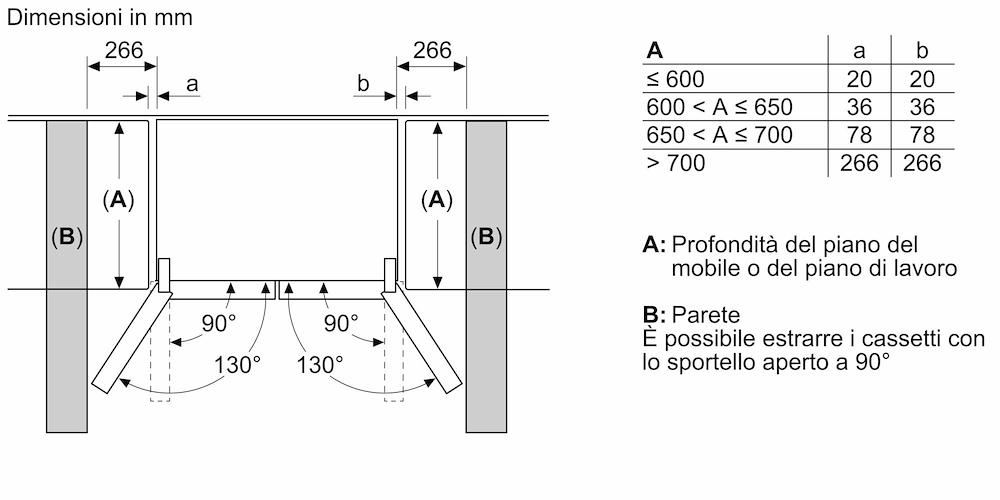 BOSCH KMC85LBEA - Bosch KMC85LBEA Multidoor Kühlschrank