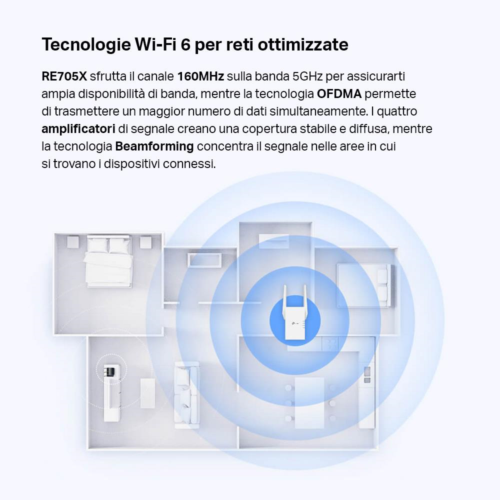 TP-LINK RE705X - WLAN Repeater WiFi 6