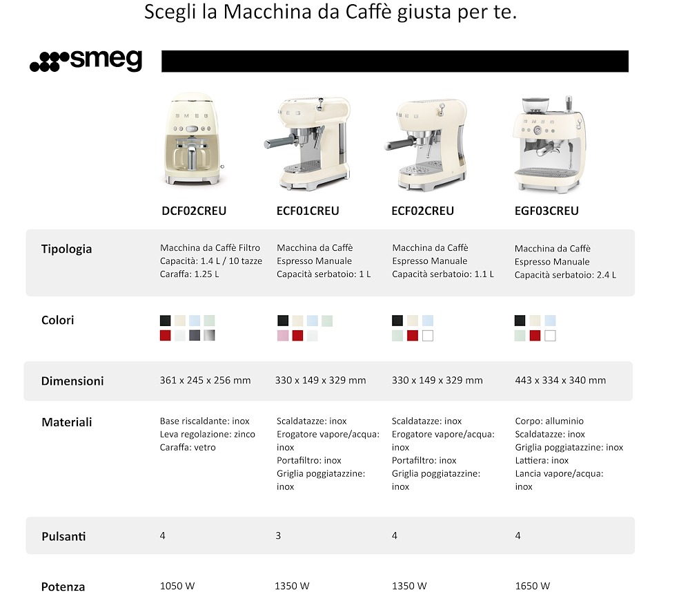 SMEG ECF01RDEU - Espressomaschine ECF01RDEU Rot