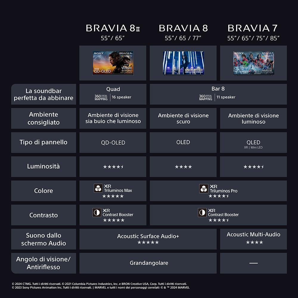 SONY K65XR8M25B - K65XR8M25B 0721308 TV QD-OLED 65"UHD 4K DVBT2/S2 SMART GOOGLE TV