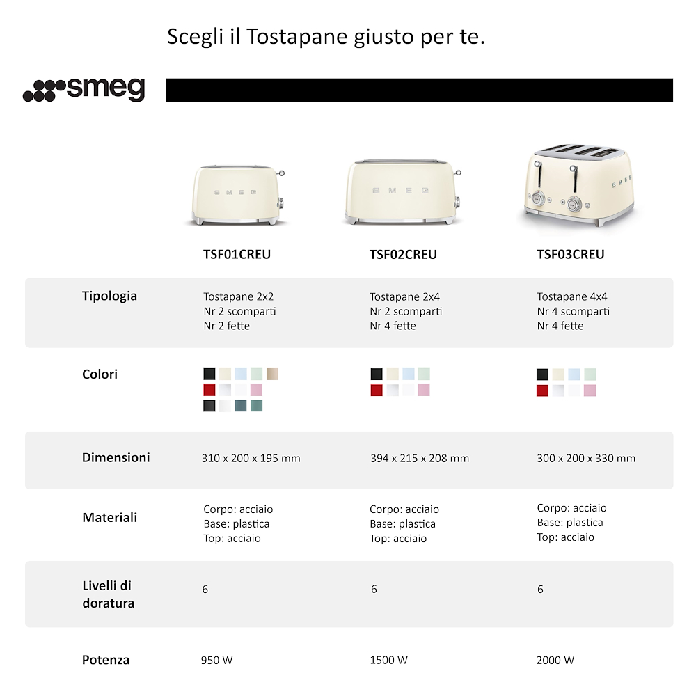 SMEG TSF01CREU - Retro-Toaster im 50er Jahre Stil in Creme