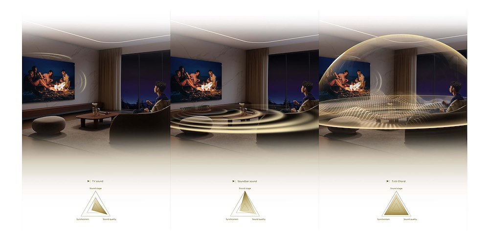 TCL Q65H - SOUND BAR 5.1 290W WIRELESS