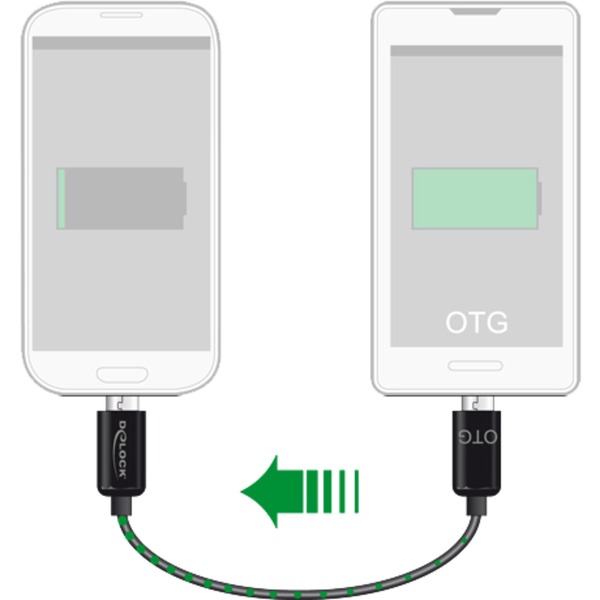 DELOCK MicorBOTG - Power Sharing Kabel Micro-B Stecker OTG