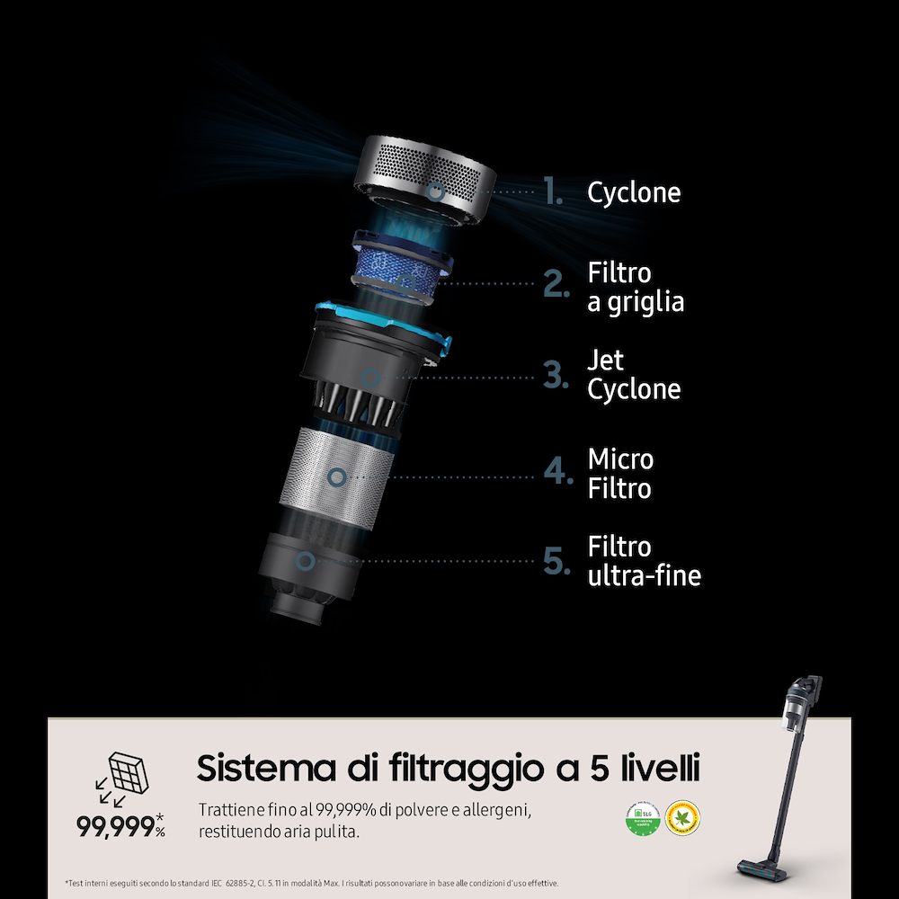 SAMSUNG VS20C852FTB - Samsung Jet 85 Premium Akku-Staubsauger Midnight Blue