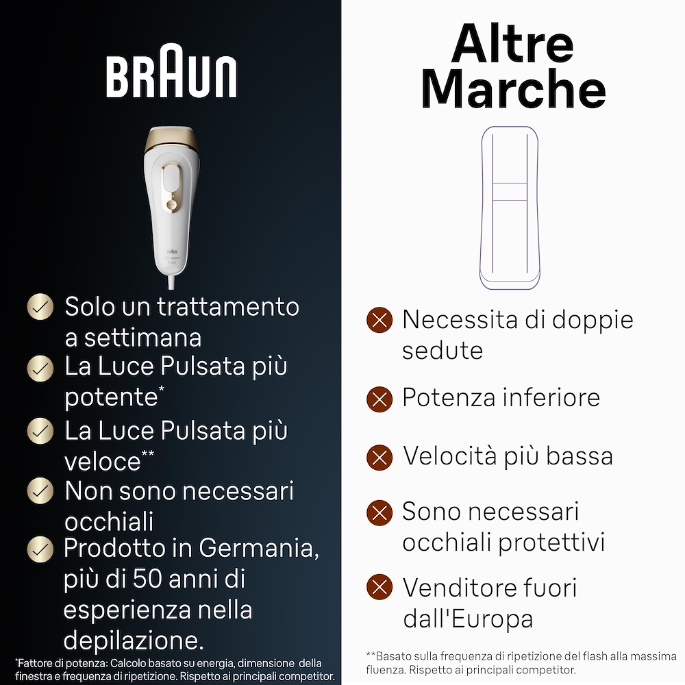 BRAUN PL5052 - Braun Silk·expert Pro 5 PL5052