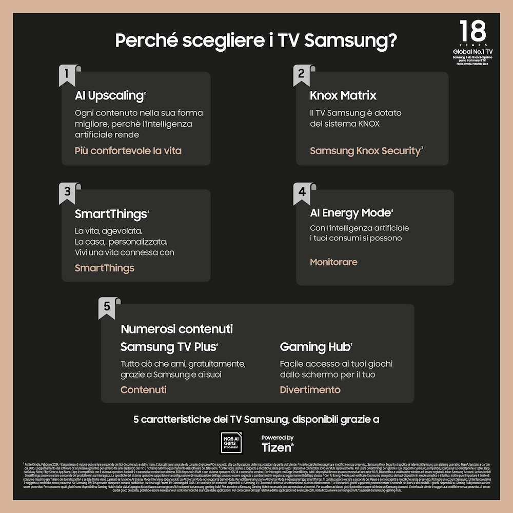 SAMSUNG QE43QN90DATXZT - Samsung 43 Zoll Neo QLED 4K Smart TV