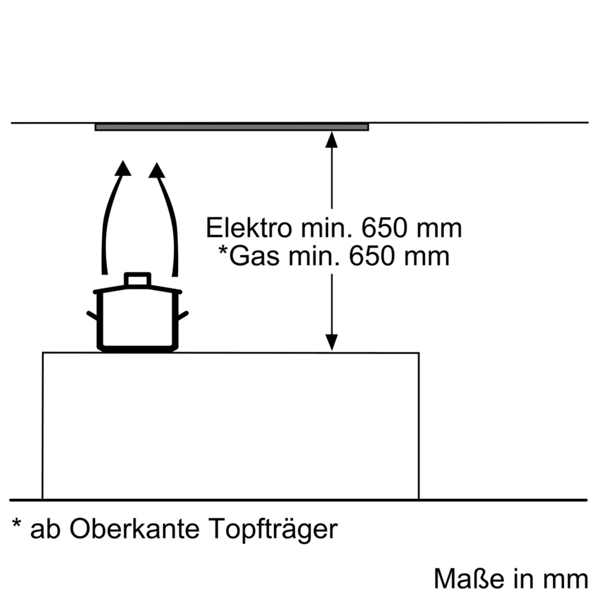 BOSCH MOBILIERI DHL755BM - Lüfterbaustein 75 cm