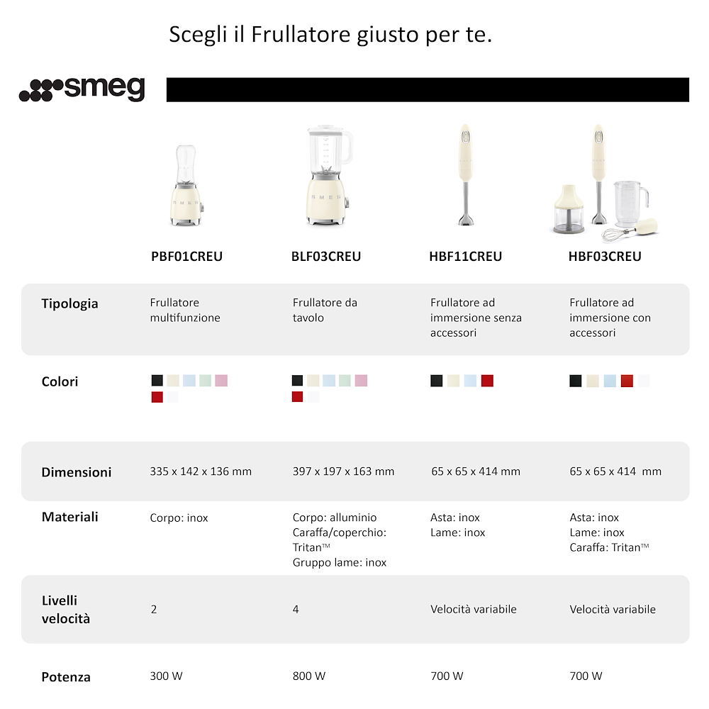 SMEG PBF01CREU - Smeg 50's Style Kompaktmixer Creme