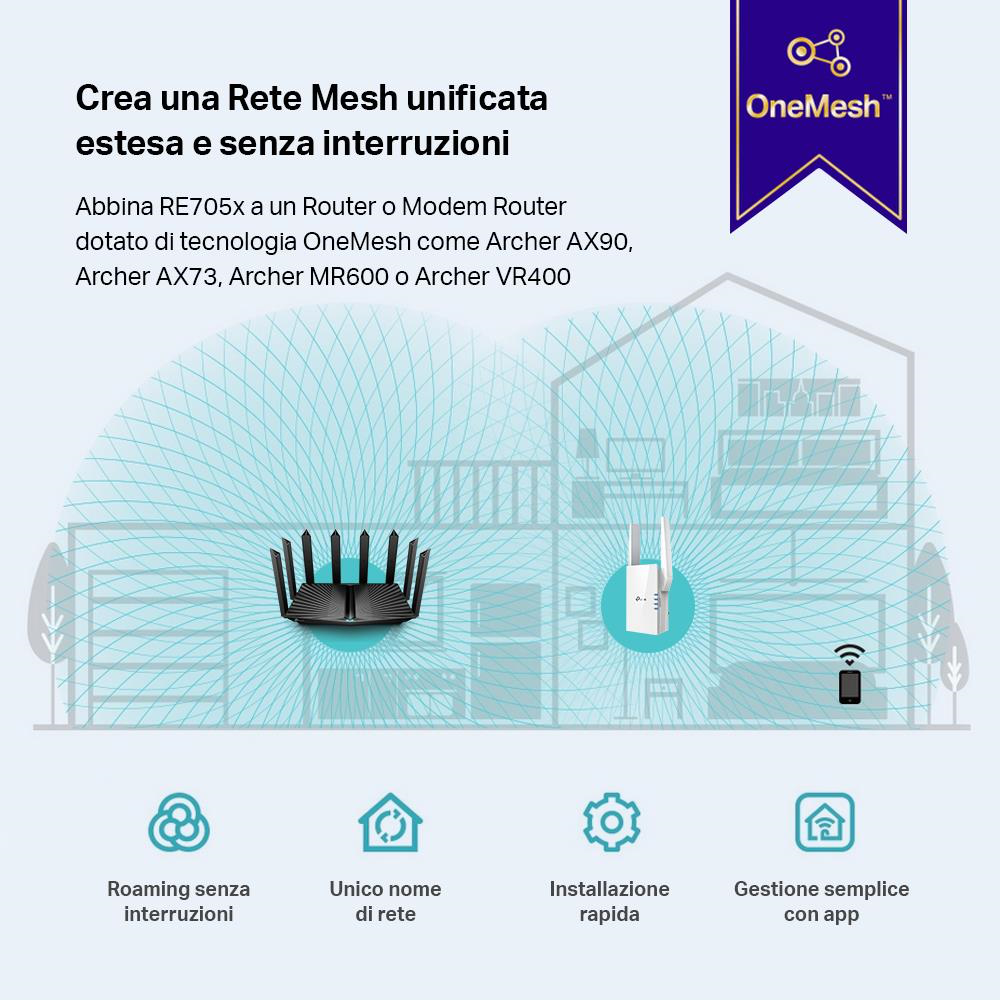 TP-LINK RE705X - WLAN Repeater WiFi 6