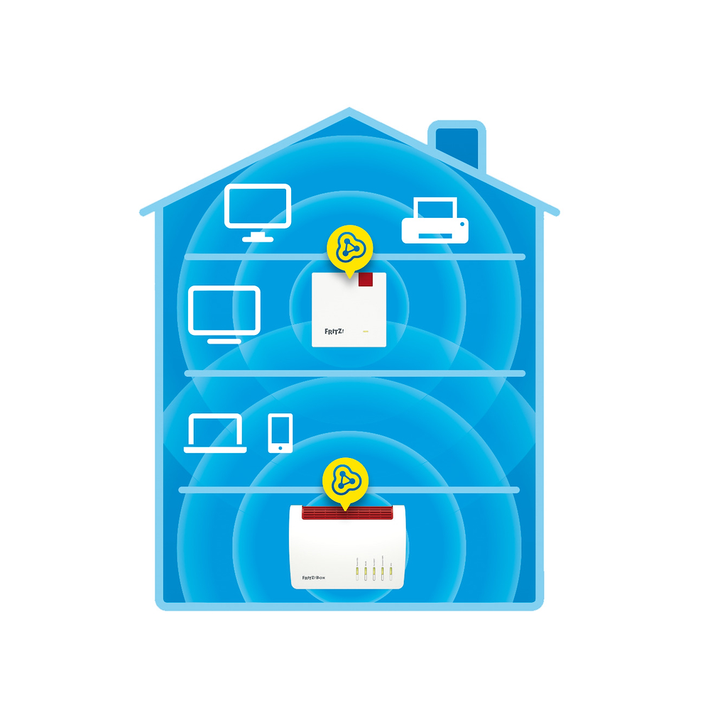 FRITZ! 20002973 - Repeater 1200 AX Wi-Fi 6
