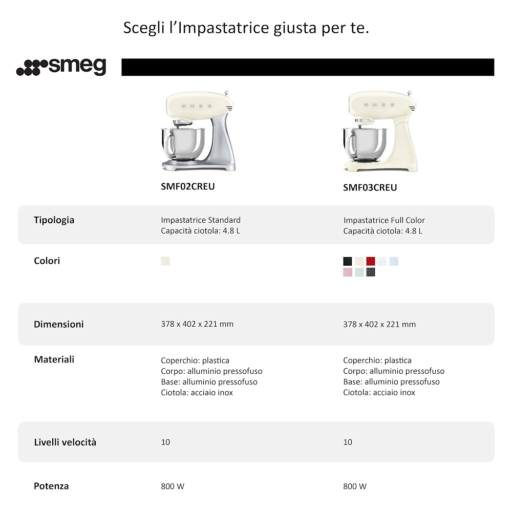 SMEG SMF03RDEU - Küchenmaschine 800W im 50er Jahre Stil