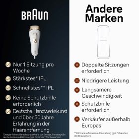 BRAUN PL5140