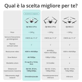 DJI MINI4PROFLYMORECOMBO